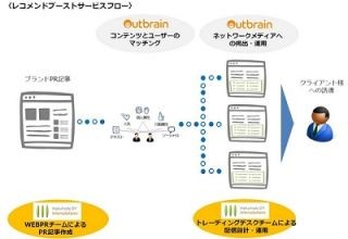 博報堂DY、コンテンツレコメンド基盤を活用したマーケティングサービス提供