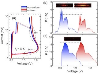 京大、高温超伝導体を用いたテラヘルツ光源の温度分布の可視化と制御に成功