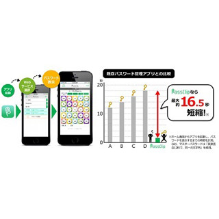 パスロジ、2回のタップ/ひらがなでも表示可能なパスワード生成・管理アプリ