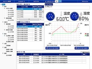 KDDI、M2M活用を手軽にする「KDDI M2Mクラウドサービス」