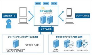 ソフトバンク、MDMやMAM機能などを提供する米AirWatchと提携、国内提供へ