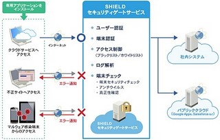 日立、社外のスマホから業務システムへセキュアにアクセスできる新サービス