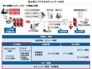 エフサス、ウォッチガードとセキュリティ分野で協業 - 入口対策を強化