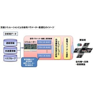 NTT-D、中国吉林市にて「渋滞予測・信号制御シミュレーション」の実証実験