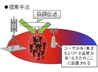 富士通研、LTE-Advancedに対応した基地局配置の設計技術を開発