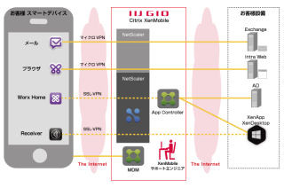 IIJ、BYOD向けのクラウド型ソリューション「IIJ GIOセキュアApps」