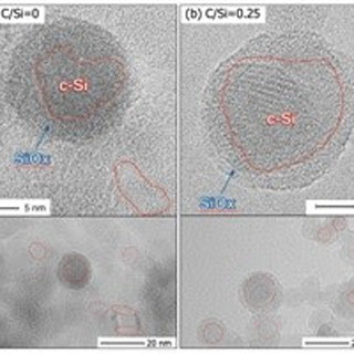 NIMS、リチウムイオン電池負極用高性能SiOx複合ナノ粒子の高速生産法を開発