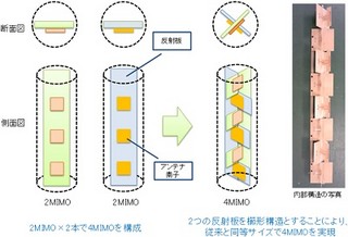 KDDI、通信性能を2倍に高めたLTE-Advanced向け小型アンテナを開発 - 世界初