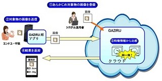 ソフトバンク、福井県立恐竜博物館でウェアラブル端末を利用した実証実験