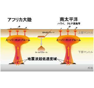 マントルの底のマグマは『暗かった』