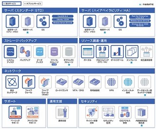 NECとTrendMicro、SDNを活用したサイバー攻撃を自動防御するソリューション