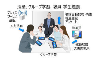 甲南大学と富士通研究所、端末をつなげて協働作業を行う実証実験