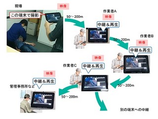 NEC、モバイル端末のみで大規模なライブ映像配信が可能な通信技術