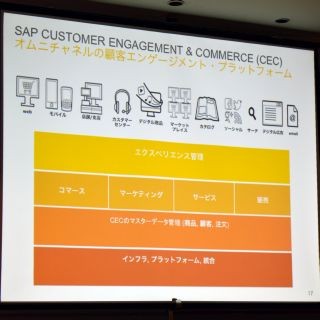 ハイブリスジャパン、消費行動の各段階で最適な顧客体験を提供するPlatform