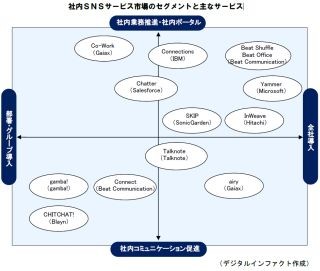 2014年社内SNSサービスの市場規模は26億円、2017年には44億円に到達