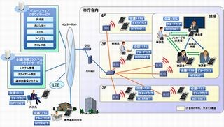 大津市議会、タブレットとクラウドを活用した議会運営支援システム導入