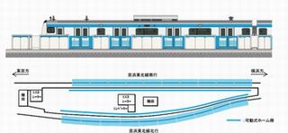 JR東日本、京浜東北線大井町駅にホームドア設置へ