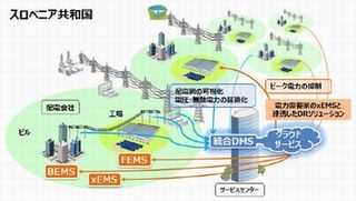 日立やみずほ銀ら、スロベニアでスマートコミュニティ実証事業に参画