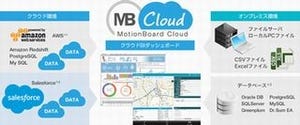 ウイングアーク、クラウドBIダッシュボード「MotionBoard Cloud」を強化