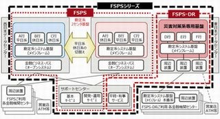 富士通、地域金融機関向け勘定系システムアウトソーシングを販売