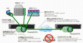 ネットギア、15分ごとにフルバックアップを行うWindows用バックアップ製品