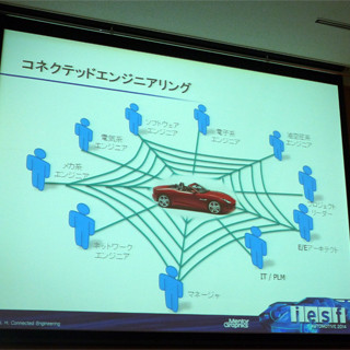 止まらないクルマのエレクトロニクス化にどう対応していくのか? - メンターが課題解決を提案するテクニカルフォーラムを開催