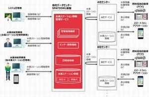 富士通、トヨタ「MIRAI」向け水素ステーション情報管理サービス提供