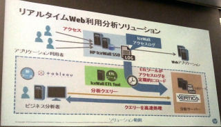 日本HP、SSOログ分析によるWeb利用分析ソリューション