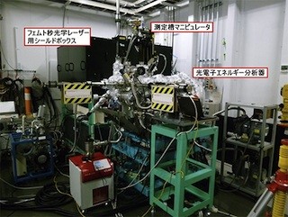 理研など、SACLAを用いた固体の光電子スペクトルの時間分解計測に成功