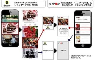 All About、ネイティブ広告と関連記事をまとめて掲載できるパッケージ販売