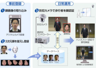 セコム、歩きながらでも認証できる顔認証システム - 沖縄のDCが導入