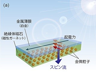 東北大、絶縁体に光を照射してスピン流を創り出す新原理を発見