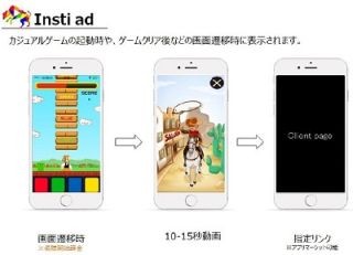 アドテクスタジオ、スマホに特化した動画アドネットワークの提供開始