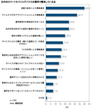 2014年はWindowsタブレットの業務利用が大きく伸びた年に - IDC