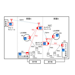 JAXA、「はやぶさ」から発展した電力制御技術を家電メーカーへ無償提供