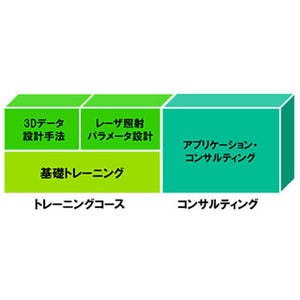 NDES、EOS社製3Dプリンタの造形トレーニングプログラムを提供開始へ