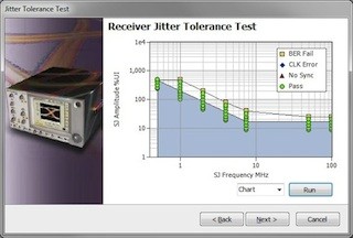 テクトロ、USB 3.1の統合コンプライアンスソリューションを発表