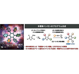 6置換ベンゼンの自在な合成に初成功