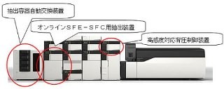 超臨界流体で多成分の一斉分析が可能な高速全自動システム-島津製作所など