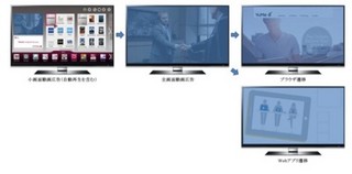 DACとYuMe、共同でスマートテレビの動画広告配信事業