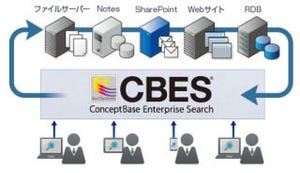 ジャストシステム、UIを強化した「ConceptBase Enterprise Search4.0」