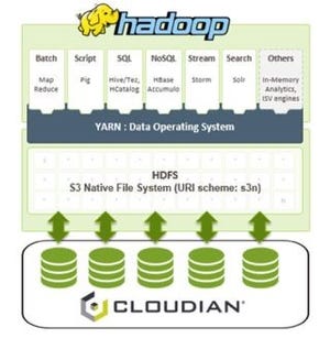 クラウディアン、Hadoopとの完全連携「CLOUDIAN HyperStore 5.1」