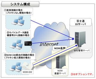 富士通SSL、クラウド型のディスク暗号化サービスを発売