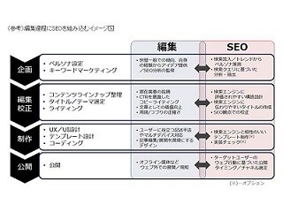 アイレップ、オウンドメディアの記事を最適化し接触機会を向上するサービス