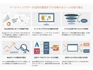 オプト子会社、GoogleAnalyticsと連携し広告とWebサイトを分析するツール群