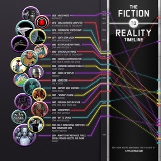 世界で最初に作られたインフォグラフィックは? - 注目のデザイン手法を成り立ちから学ぶ実践セミナー