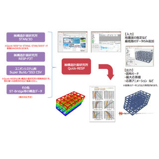 構造計画研究所、地震時立体挙動の簡易検討プログラム「Quick-RESP」を発表