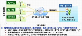 ネットワン、導入・運用が簡単なクラウド型Wi-Fiサービスを販売