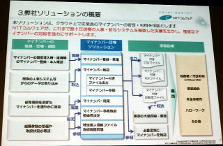 NTTコムウェア、クラウドによるマイナンバー管理ソリューションの提供開始