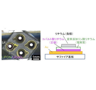 低い界面抵抗を実現、全固体電池に前進